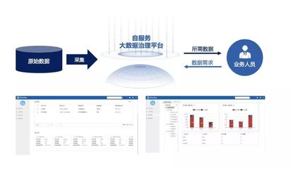 數字經濟時代的智能化大數據治理與數據處理服務